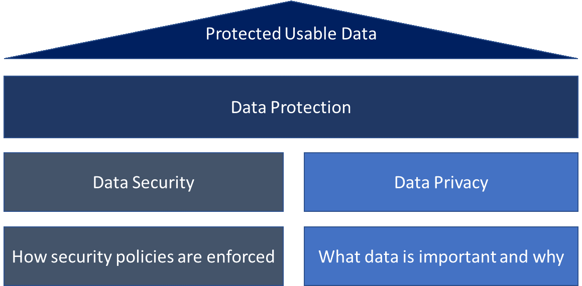 DATA PROTECTION 